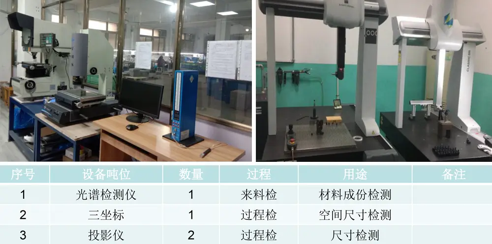 广西医疗设备压铸件
